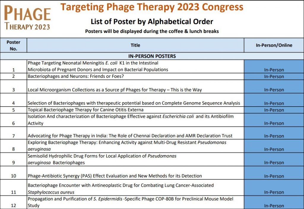 Targeting Phage Therapy List Of Posters Th World Congress On Targeting Phage Therapy